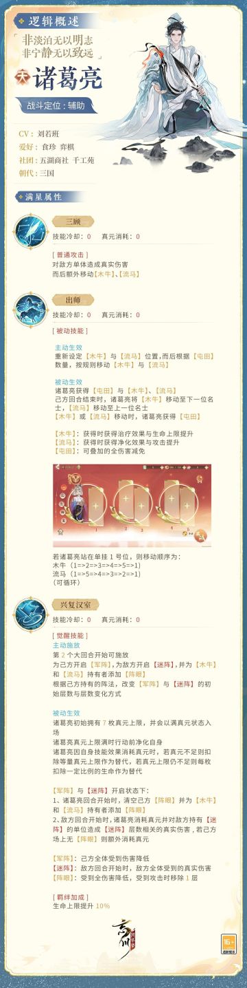 【新名士前瞻·技能曝光】全新名士・诸葛亮战斗技能曝光！
“玉垒经纶远，金刀历数终。谁将出师表，一为问昭融。”诸葛亮经营蜀地、挥师北伐的过程蕴含丰富战斗元素，为技能设计灵感源泉。
在忘川中，诸葛亮将作为辅助名士登场，使君大人可点击下图，共瞻孔明卧龙腾渊，匡扶汉室的志向！小麒麟抱来了详细的诸葛亮技能，使君大人快来看看吧！具体技能效果以上线实装为准哦～
#忘川风华录 #忘川风华录手游 #游戏推荐