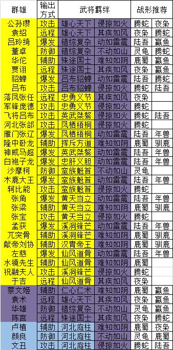 群雄-战形-羁绊 1