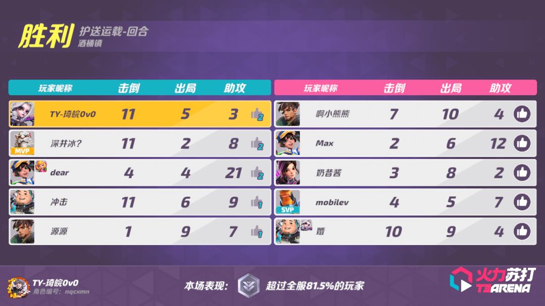 不会有人以为我不再玩苏打了吧 1