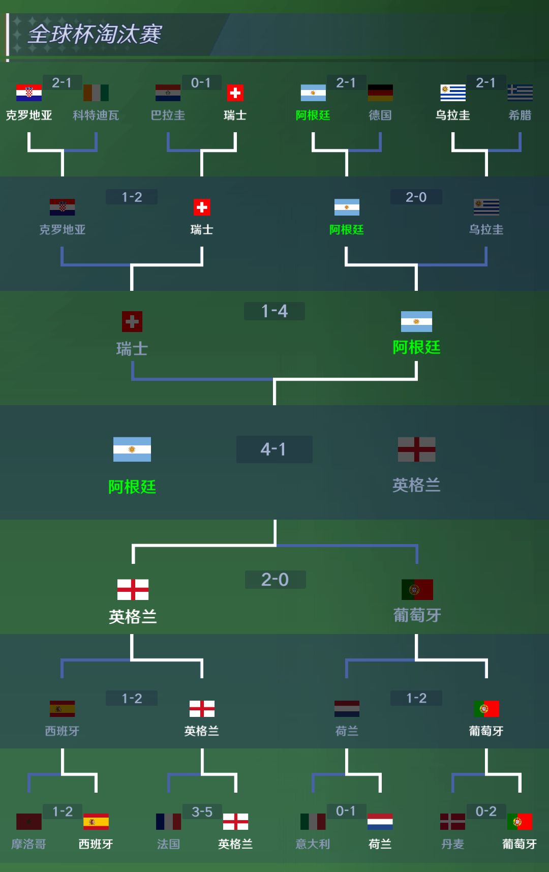 世界杯决赛帽子戏法 1