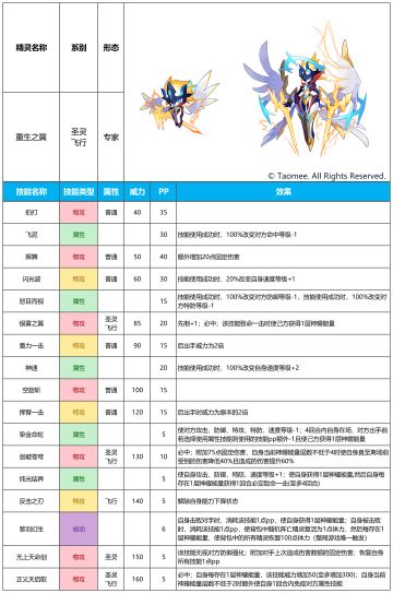 【赛尔号手游】2026年1月28日新增精灵