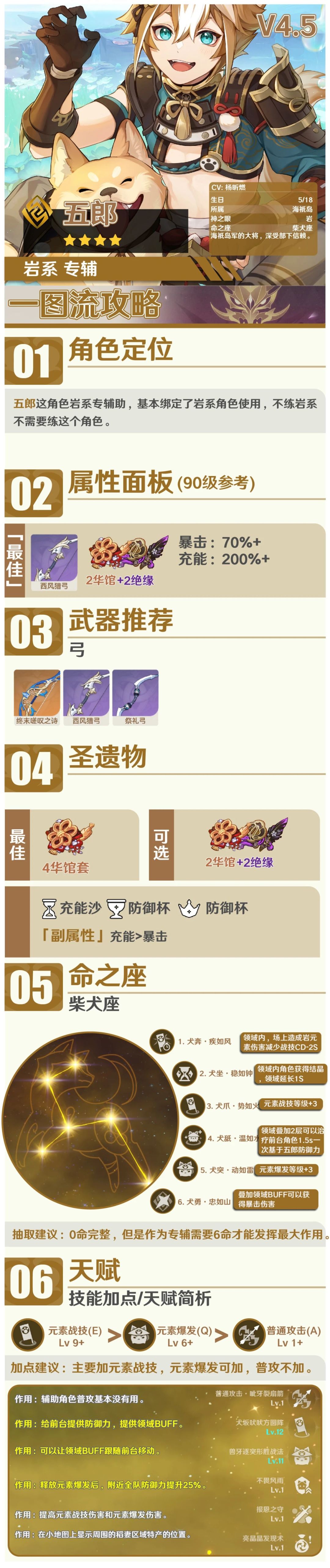 #角色攻略# 岩队固定挂件 五郎全面解析 2