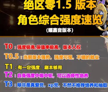 绝区零1.5角色综合强度榜