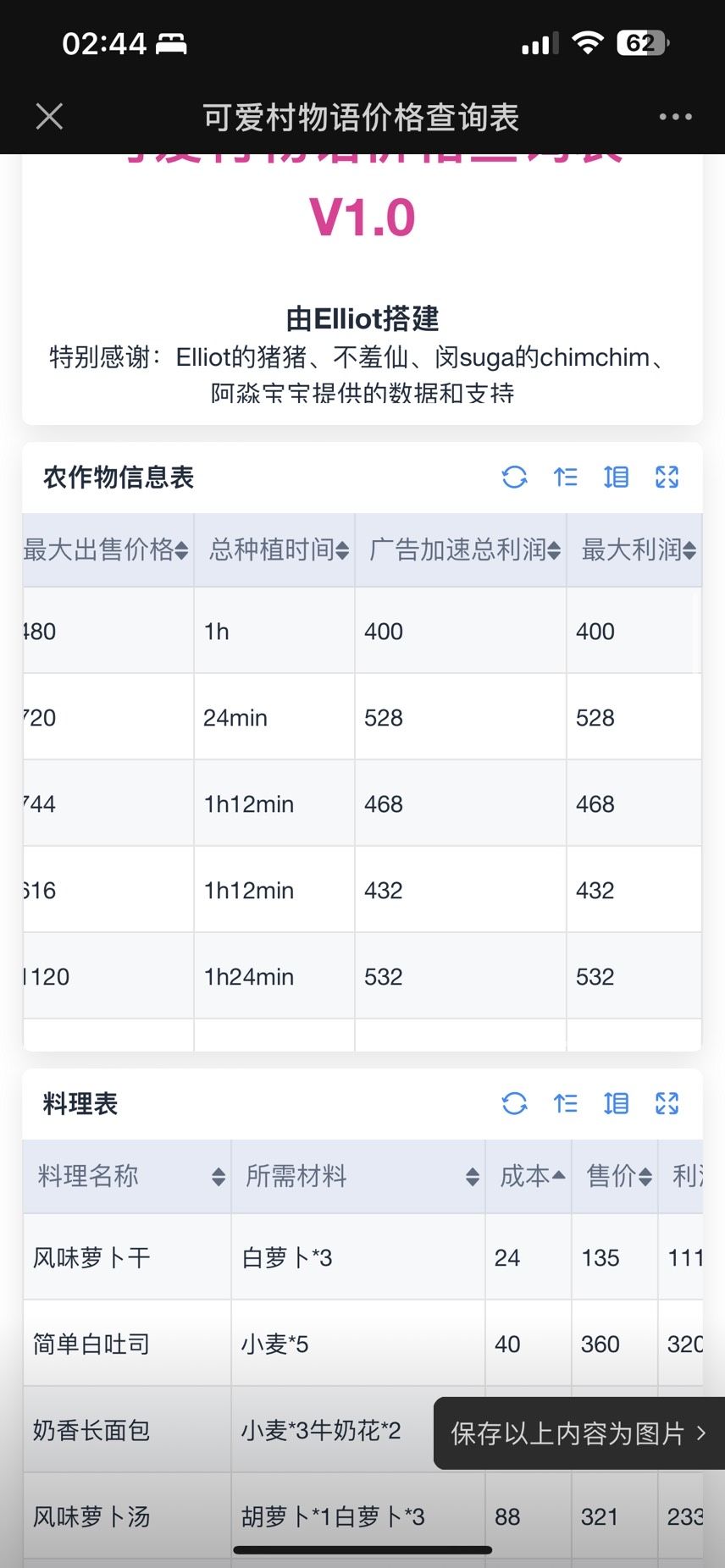 可爱村物语价格查询表v1.0上线啦😏😏
感谢Elliot的猪猪、不羞仙、闵suga的chimchim、阿淼宝宝提供的数据和支持
其中料理平均单次广告收益计算模式采用了闵suga的chimchim的计算公式，特别感谢！🫡
本查询表完全免费
（女朋友不知道为什么迷上了这款游戏，尽己所能做点贡献）😉
链接：
http删s://86z删.life/OEt删7a截图