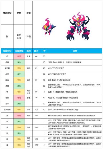 【赛尔号-启航】2023年7月26日新增精灵