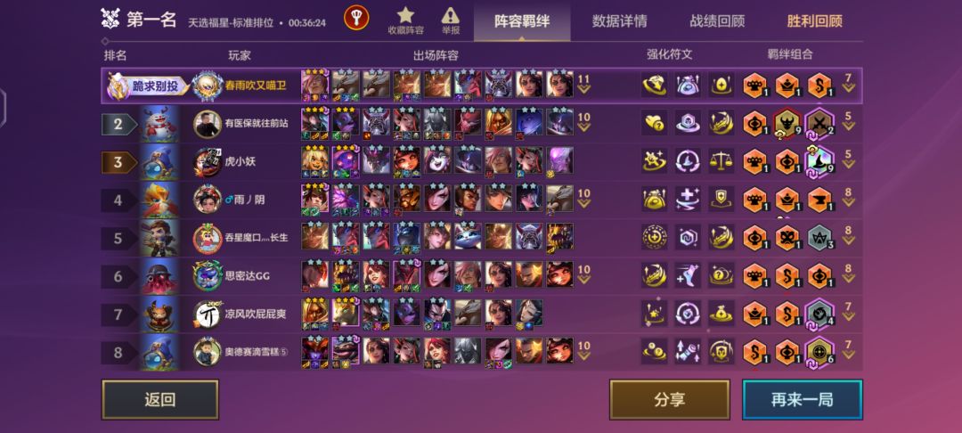 这么富裕的仗我这辈子都没打过 3