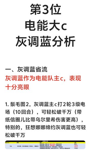第3位电能队大c！灰调蓝分析