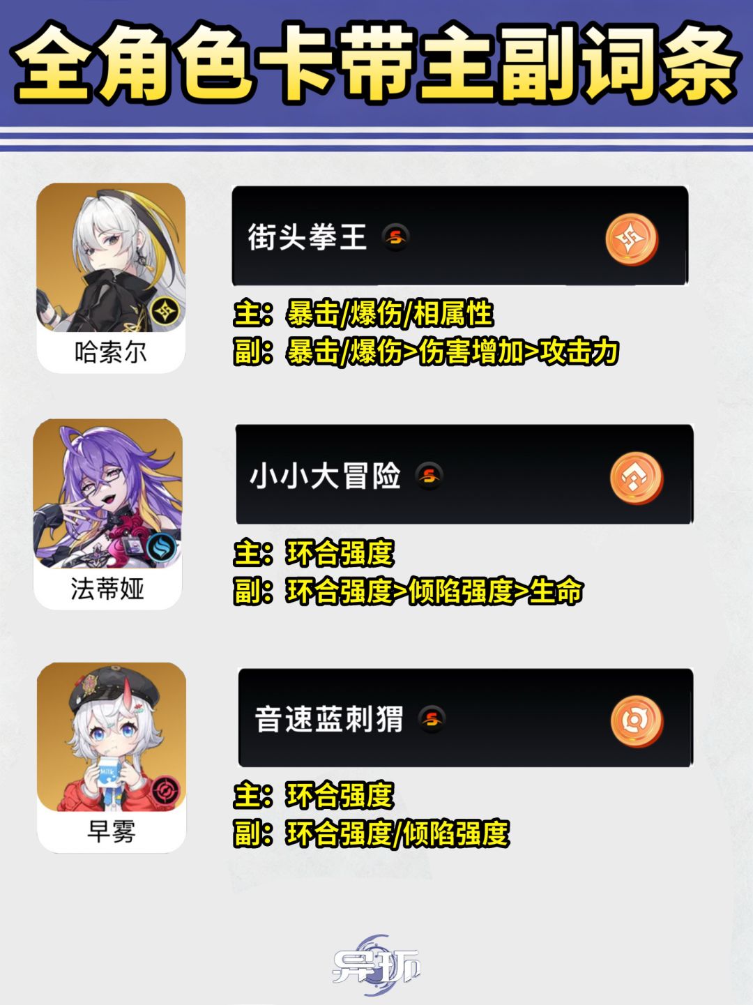 异环全角色主副词条推荐 速查简单粗暴版 3
