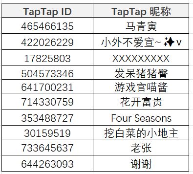 TapTap