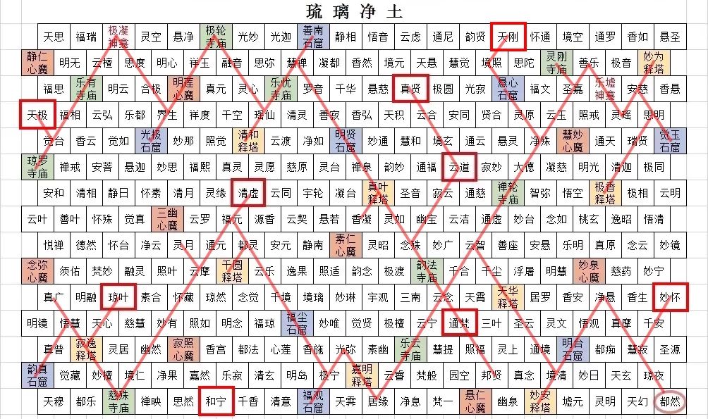 【攻略】三千释国之连线地图 3
