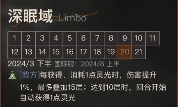 深夜胡乱分析一个马库斯的定位