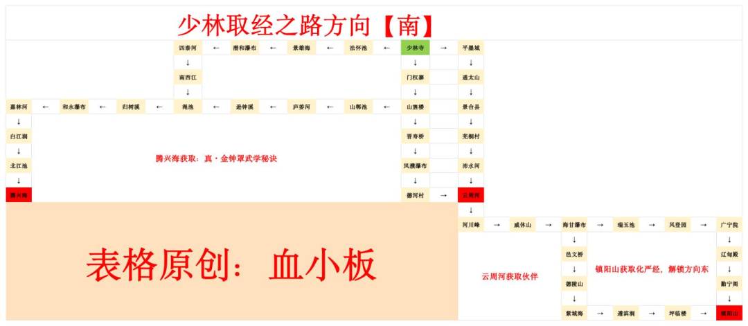 《武侠五阶岁月卡全通详解攻略》 8