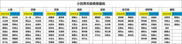 小世界天地奇景最优（2026.5.16更新）