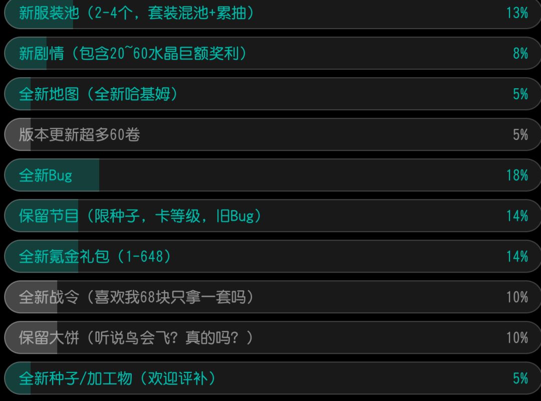 5.0!!!到达分水岭!!! 2