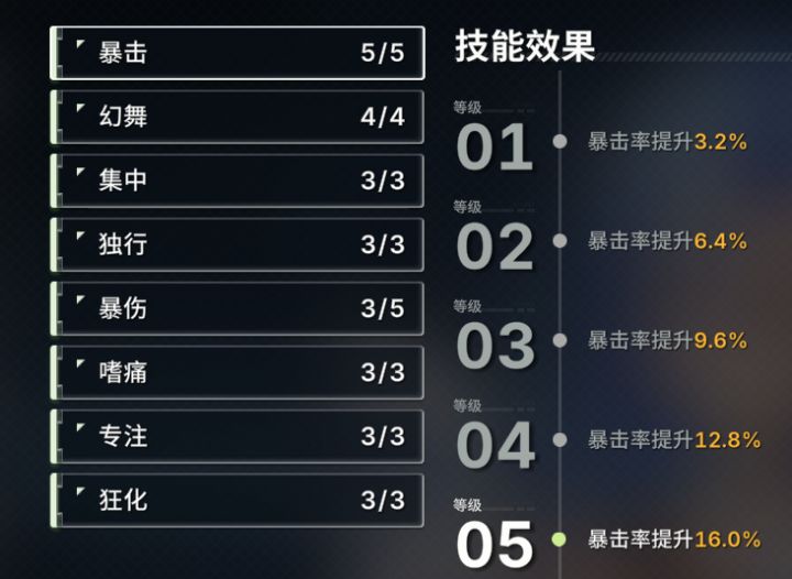 莉特莉丝特性词条是这样配吗?截图