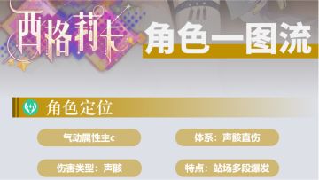 【西格莉卡】-角色一图流