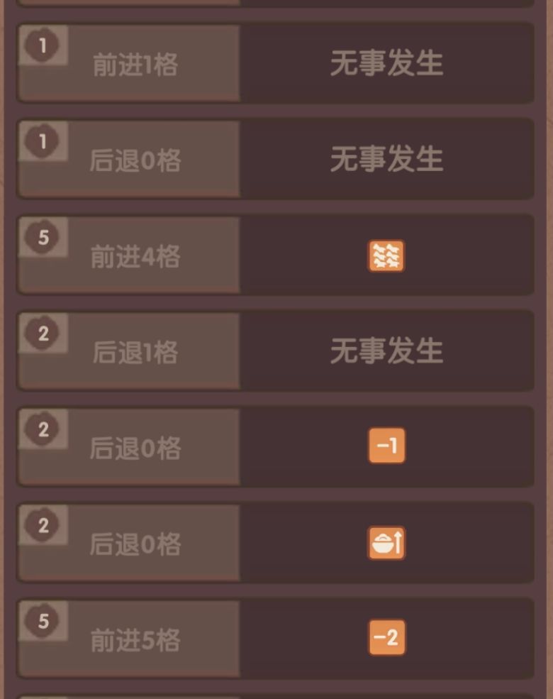 大早上的看到这个力竭了。。 1
