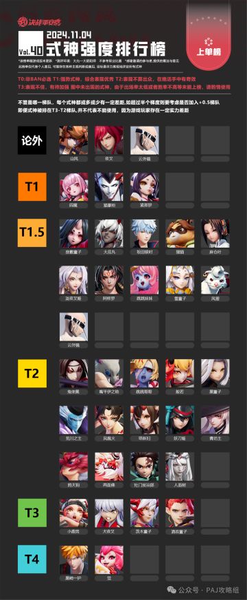 【第40期】式神强度排行榜-【11月4号】
