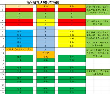 普通模式，一个略强迫的避难所布局
