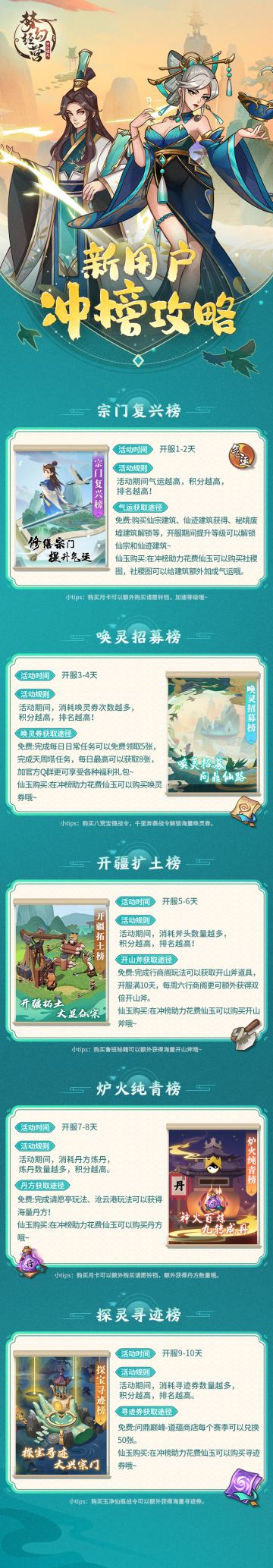 【梦幻经营】新用户冲榜攻略来啦 (1)