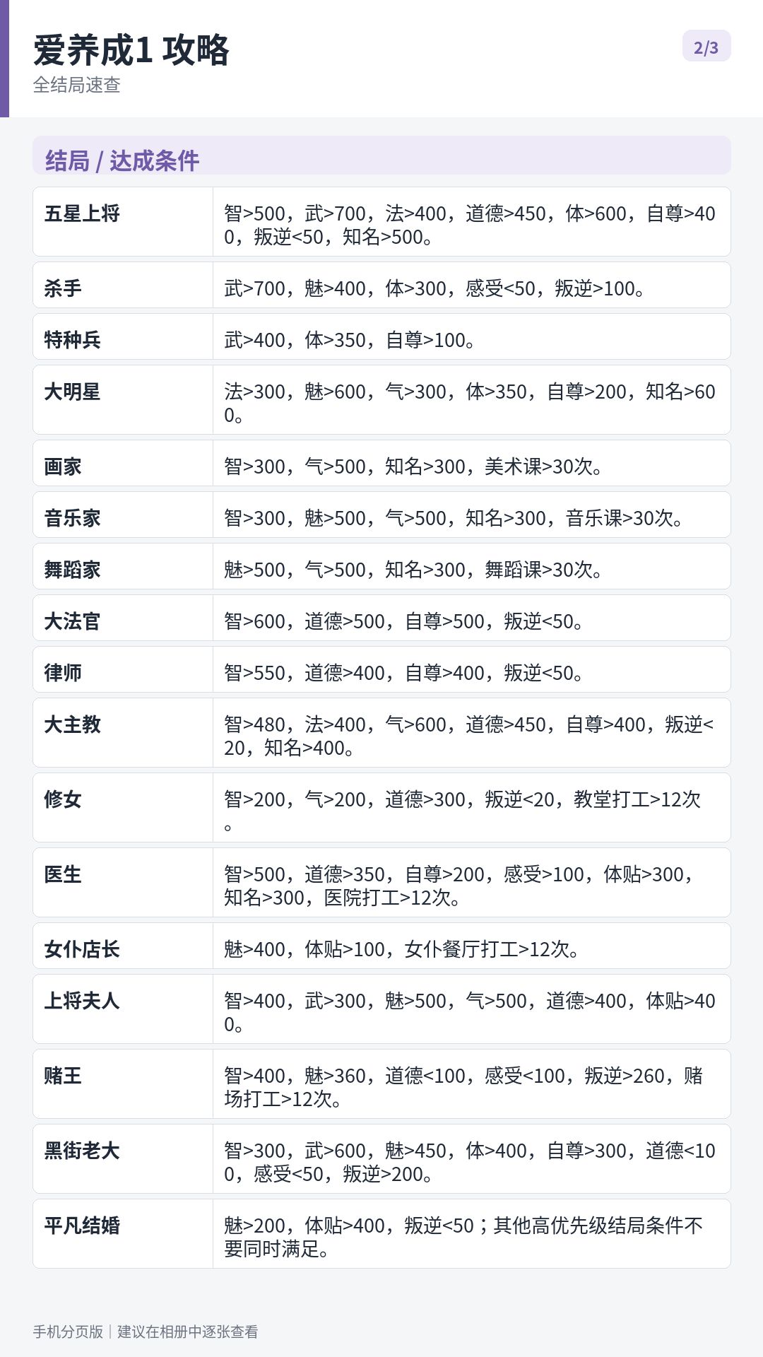 爱养成1攻略 2