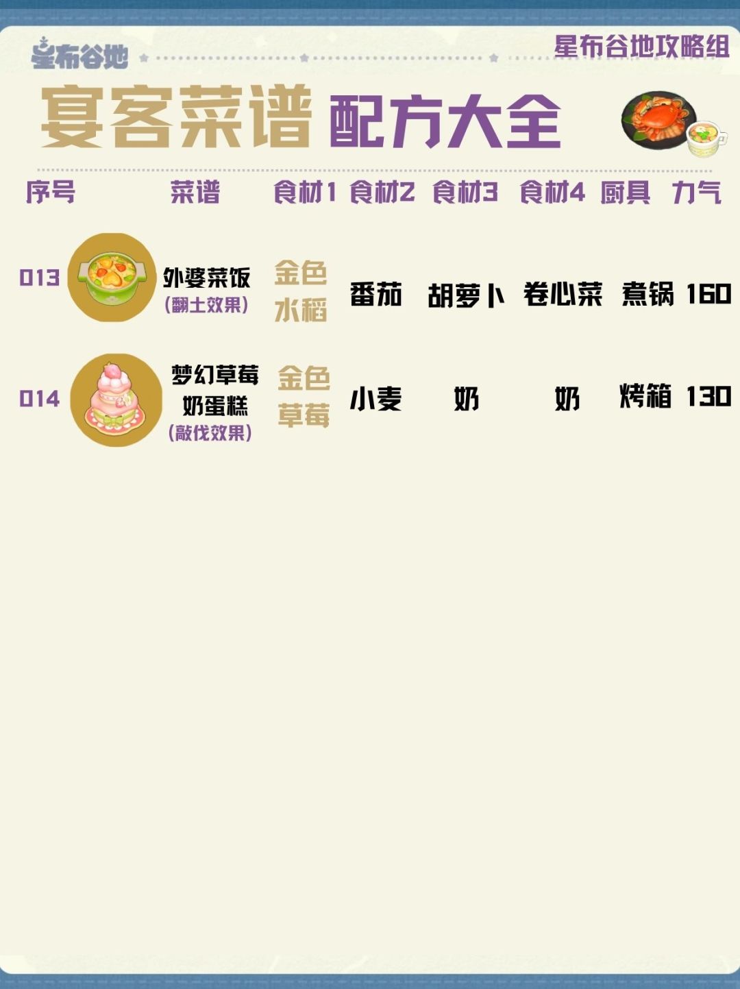 星布谷地【招牌/宴客/秘制菜谱】合集！ 10