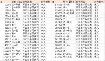 喜讯:第五批封号名单出来啦