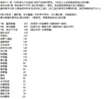 做菜8月6更新修改 烹饪加工后溢价利润