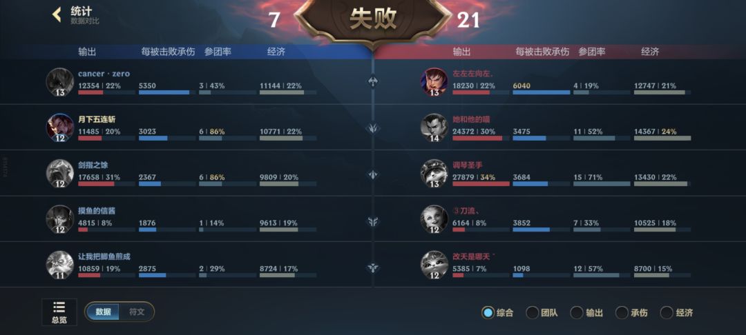 不想玩了 1