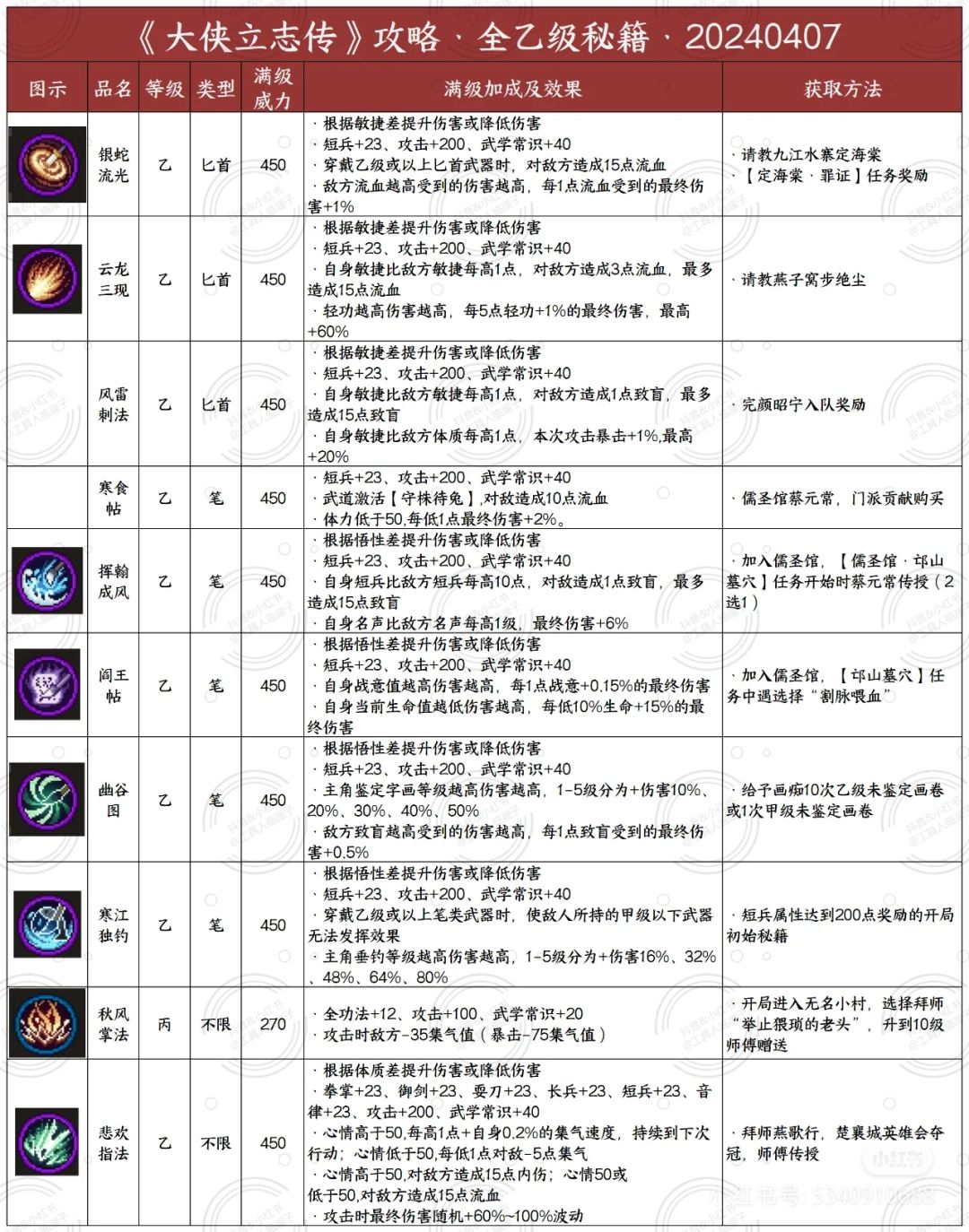 一些秘籍的获取方法（一截图