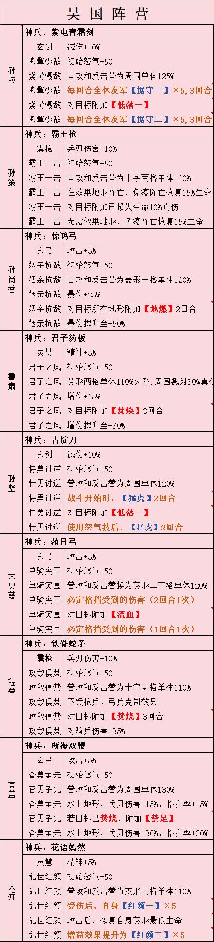 新三国志曹操传 神兵获取及品鉴一览 3