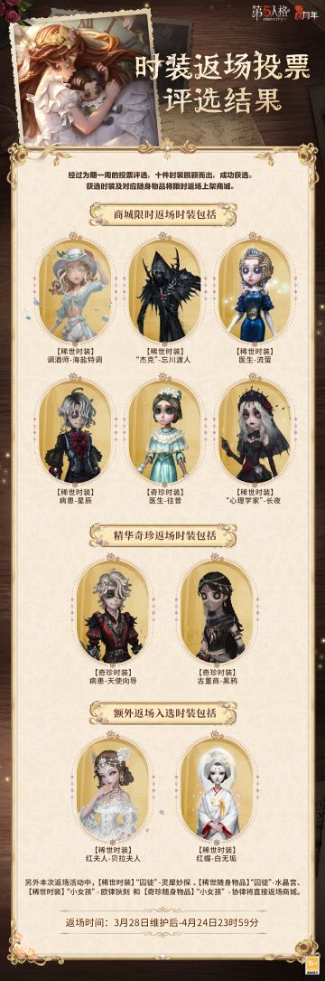 经过为期一周的投票评选，10件时装脱颖而出，成功获选。获选时装及对应随身物品/随从/动作将限时返场上架商城。
⭐本次投票商城限时返场时装包括：
【稀世时装】调酒师-海盐特调&【奇珍随身物品】调酒师-沙滩镜；
【稀世时装】杰克-忘川渡人&【稀世随身物品】杰克-噬魂；
【稀世时装】 医生-流萤&【稀世随身物品】医生-萤之羽；
【稀世时装】病患-星辰；
【奇珍时装】医生-往昔&【奇珍随身物品】医生-誓言