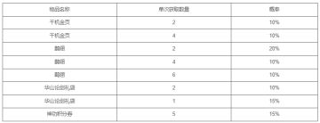 自古逢秋悲寂寥，我言秋日胜春朝