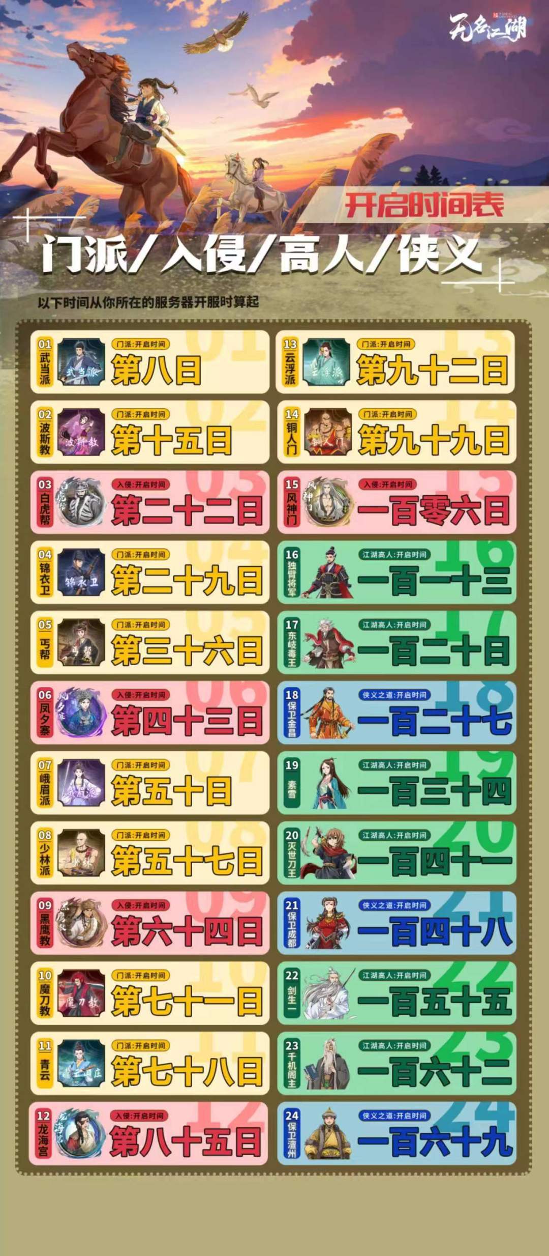 各系流派强度节奏榜：开服183天千行怪乞后截图