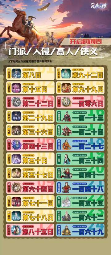 各系流派强度节奏榜：开服183天千行怪乞后