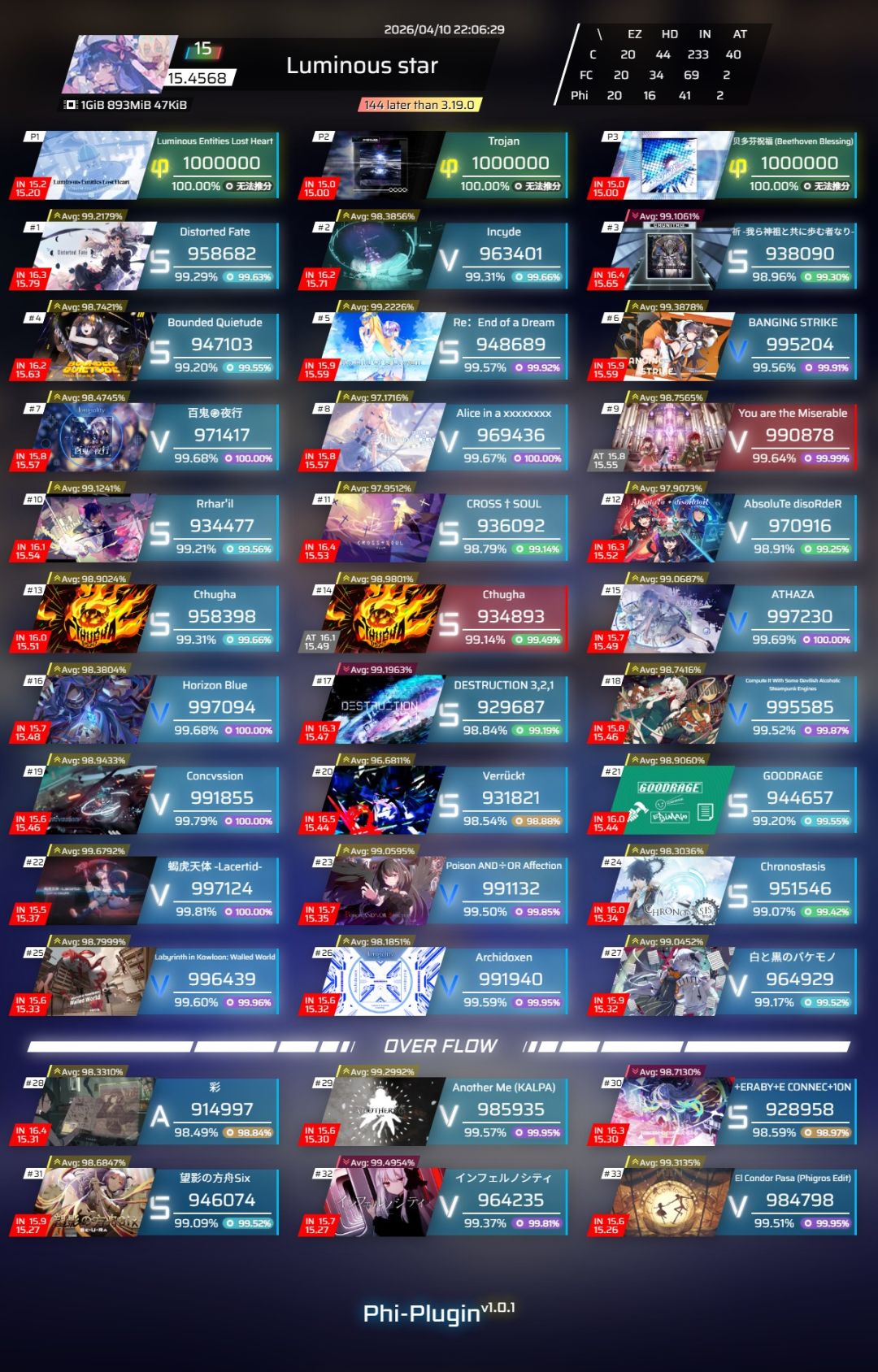 推分(15.43→15.42→15.46) 2