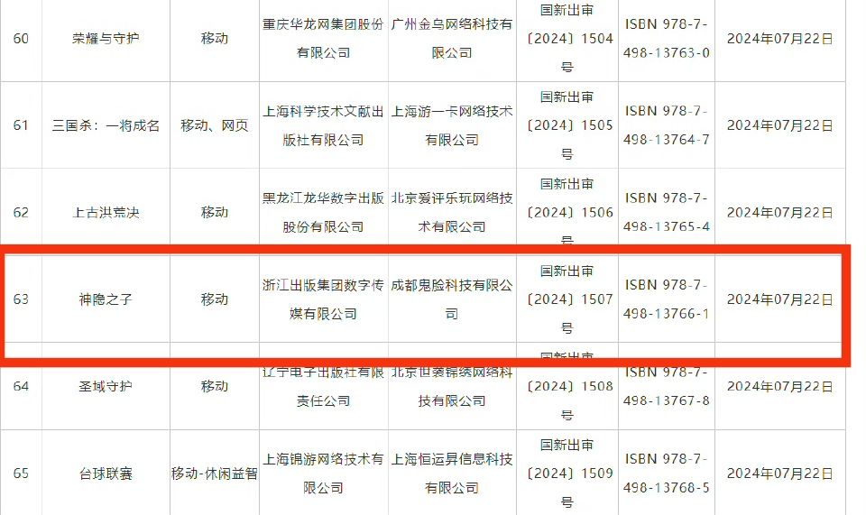 成都鬼脸科技《神隐之子》获得版号❗❗❗ 2