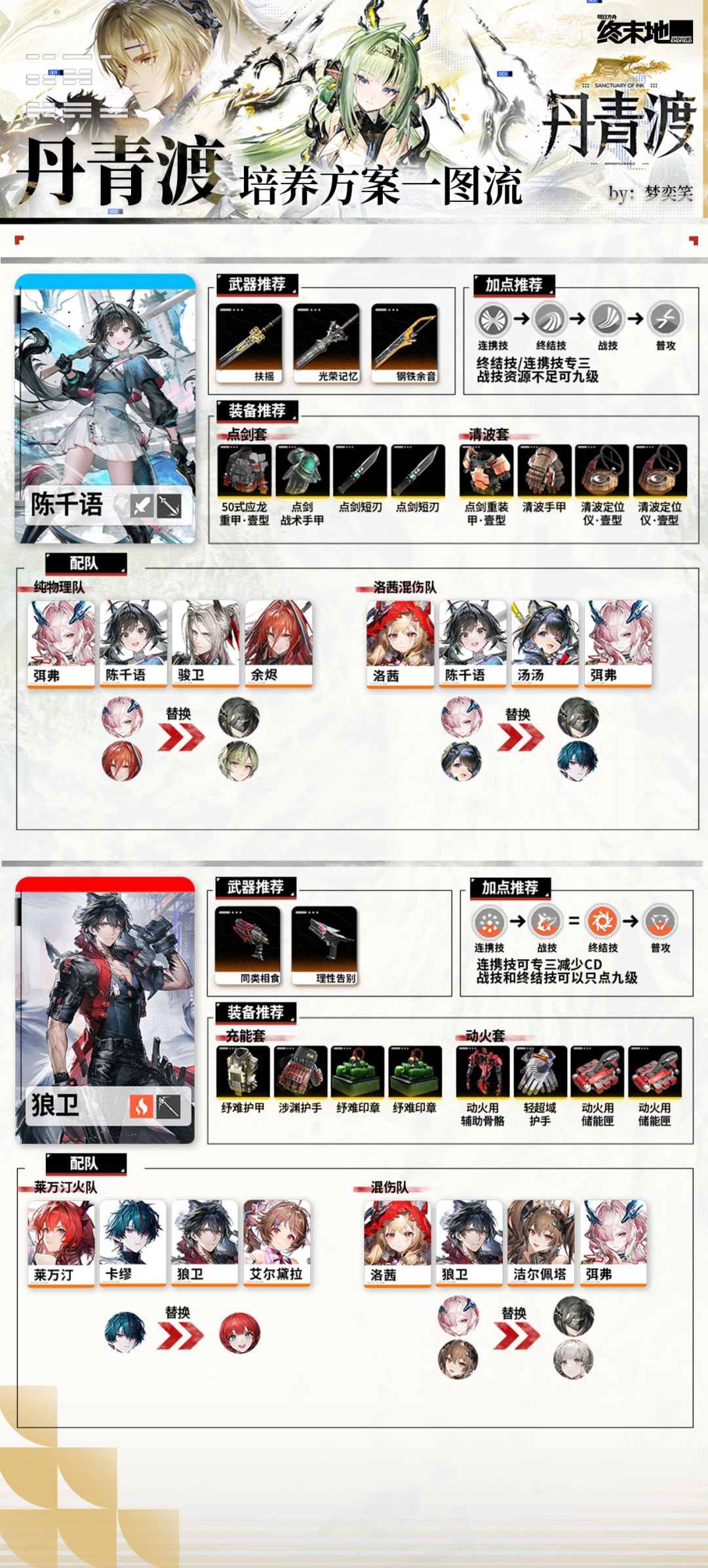 【丹青渡】全角色养成方案 12