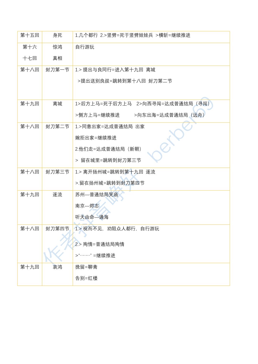 哀鸿城破十日记图文攻略 2