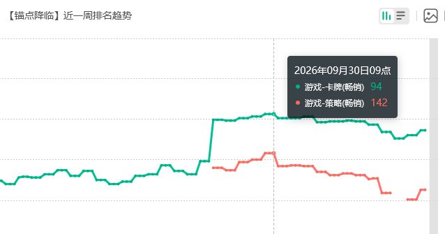 锚点降临恭喜,流水回暖苟住 2