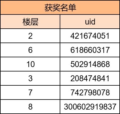 最终挑战来袭!【内含500勾玉奖励】 2
