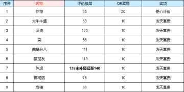 【中奖名单公布】【有奖活动】向好友安利最好的李白