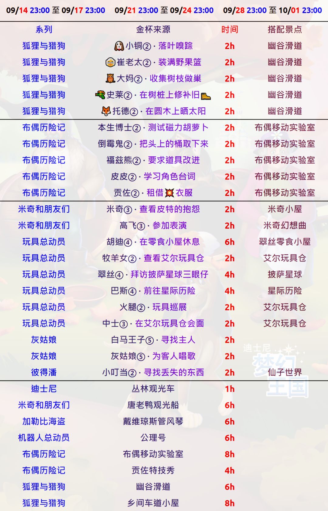 🦊 狐狸猎狗限时赛 🐶 3