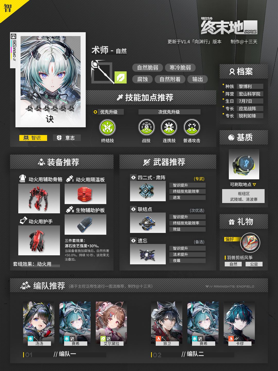 「终末地」诀 | 干员养成攻略 2