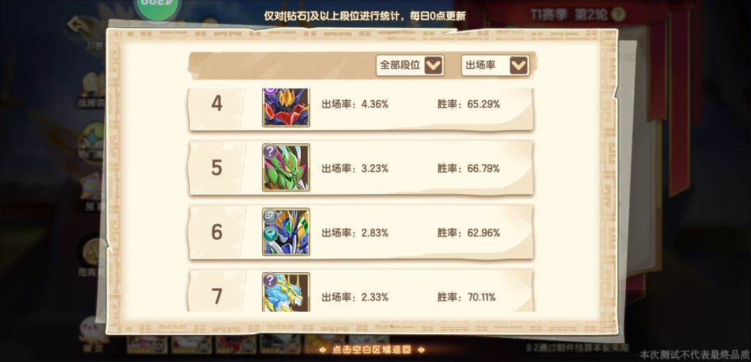 等公测了我就拿这几个! 2