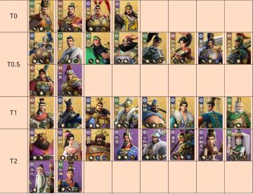 「偃武」全武将强度排行，T0有4个，平民玩家用他开荒最强！