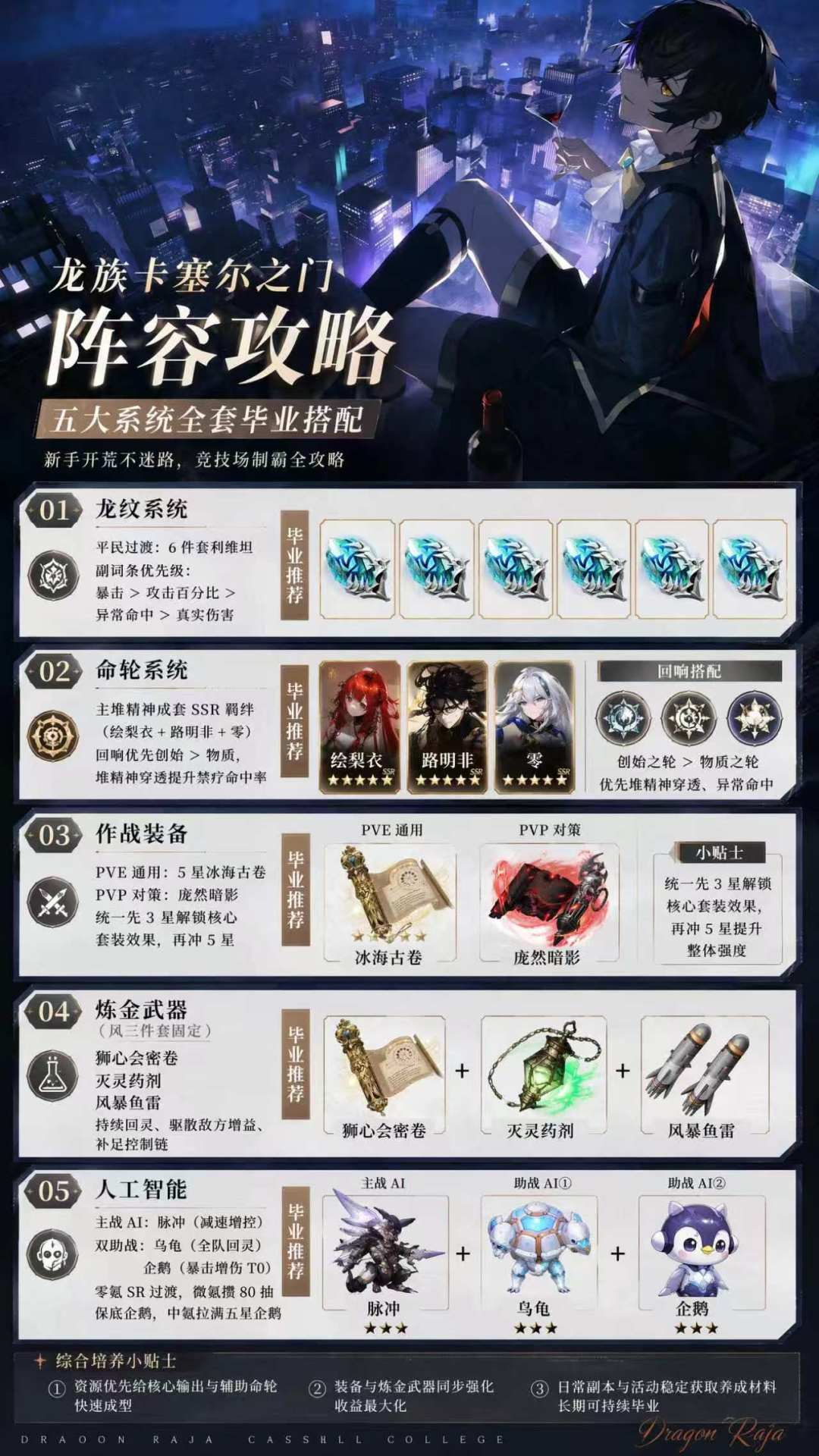 角色攻略篇 ——ssr 小绘梨衣 2