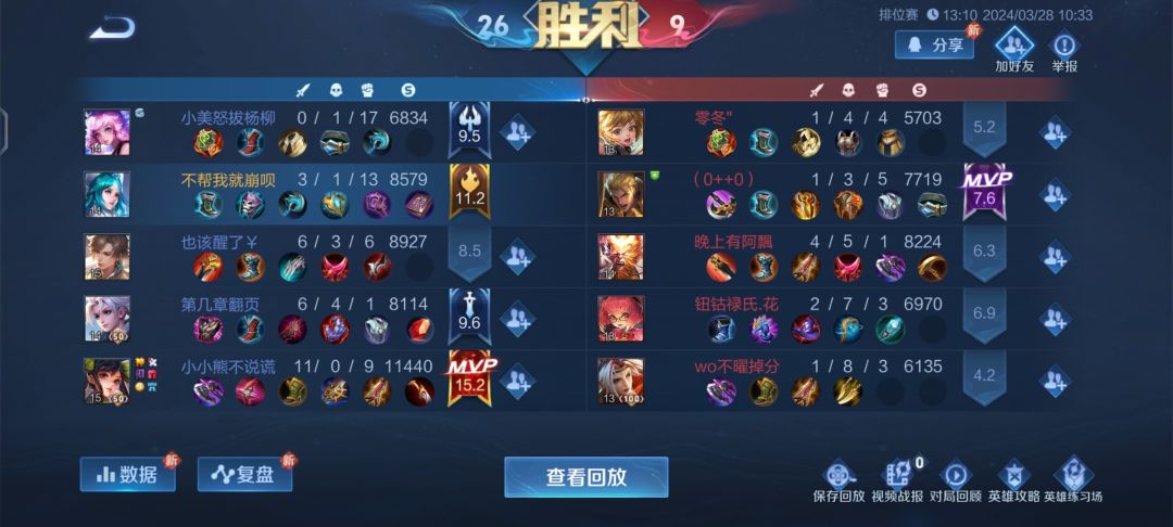 你愿意哭着输还是玩版本英雄笑着赢? 3