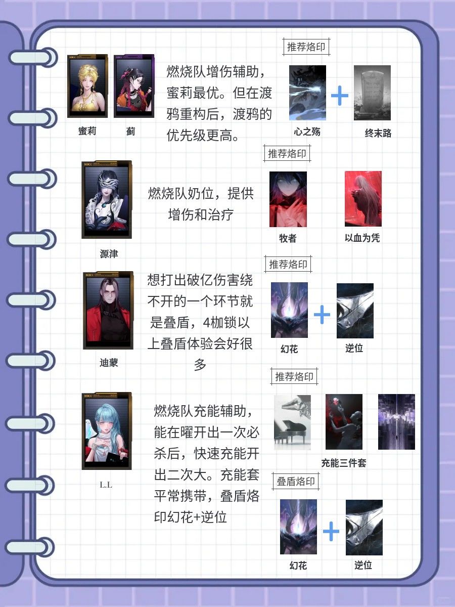 离尘复刻攻略(附新燃烧队配队) 3