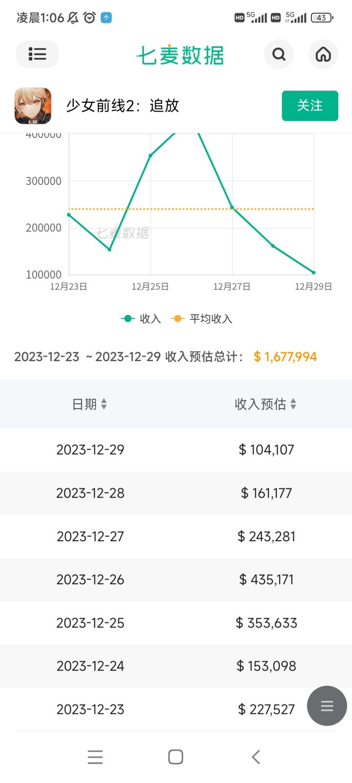 涨涨涨!截图